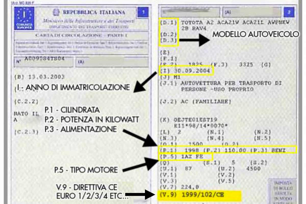 Come Si Legge Il Libretto Di Circolazione: Tutte Le Sezioni